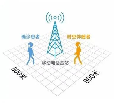 安康码转码须知