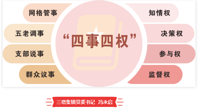 书记谈 | “四事四权”工作思考——安徽：颍州三塔集镇、王店镇、文峰街道