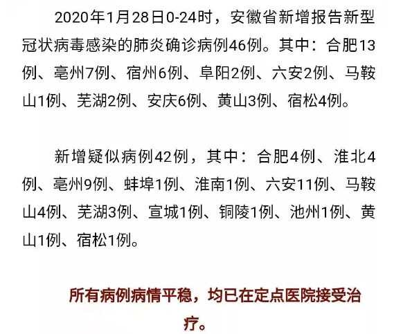 阜阳创业协会冲在抗新型冠状病毒第一线献爱心