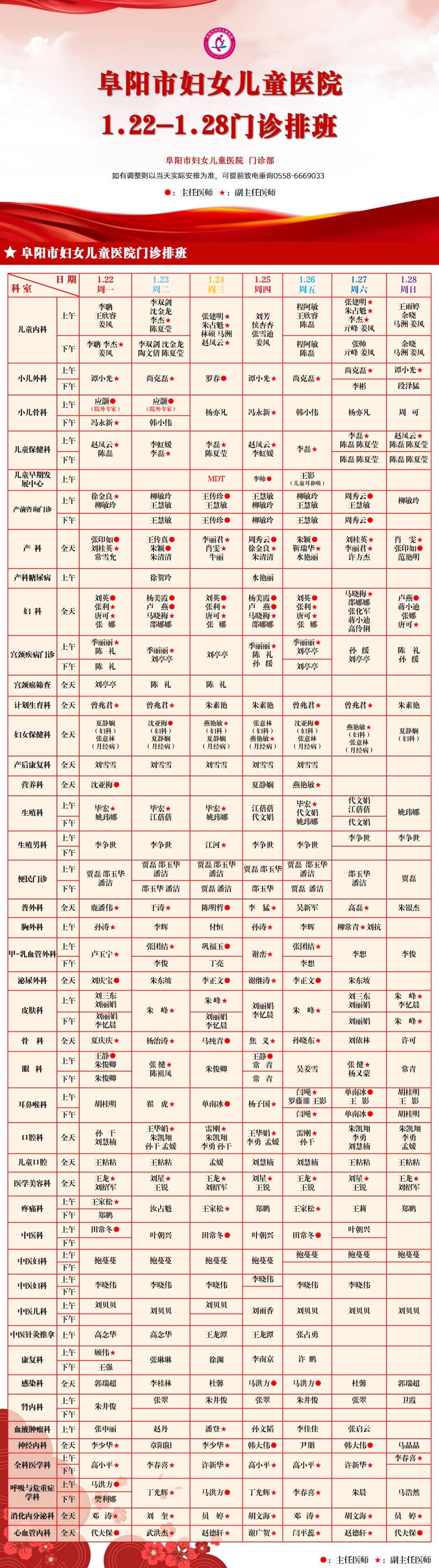 阜阳市妇女儿童医院1.22-1.28门诊排班