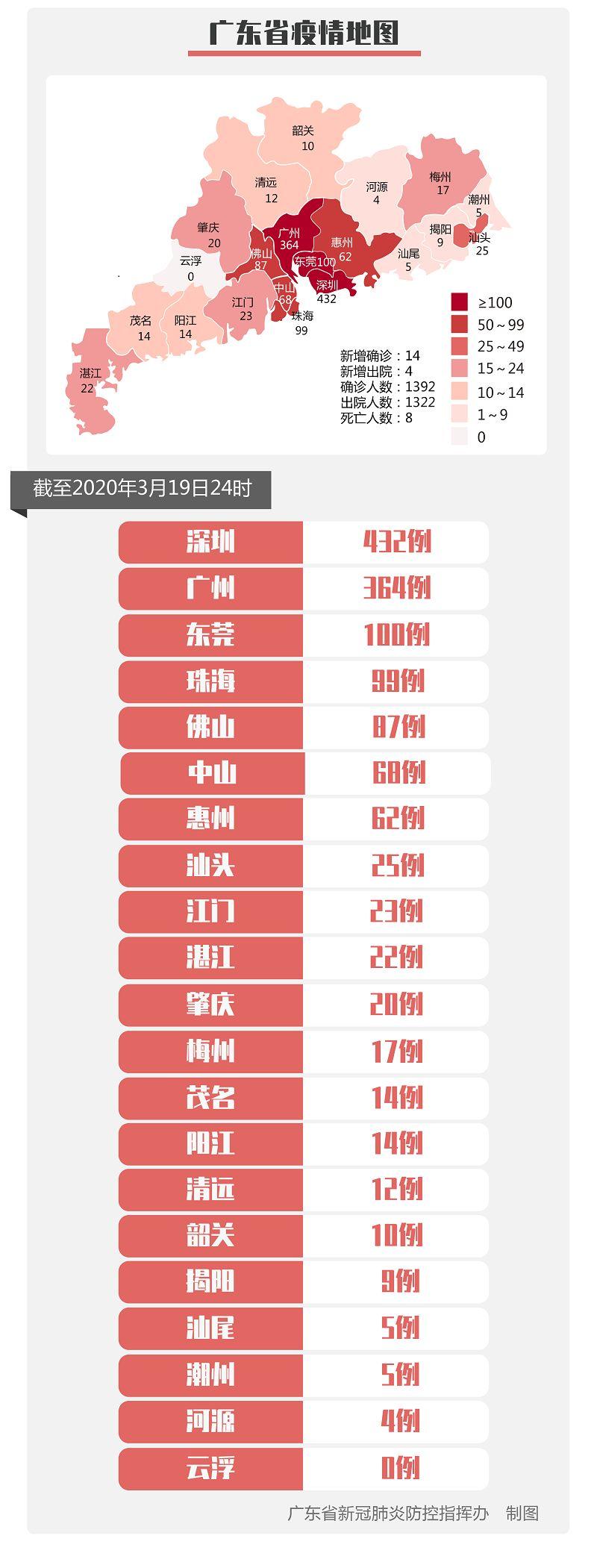 3月20日，央行货币政策委员会委员马骏表示，刚发布的LPR报价与上月持平，这与LPR调整的机制设计有关。3月中旬宣布的普惠金融定向降准对每家银行的影响不同，部分报价行已因此下调了贷款报价，其它一些银行