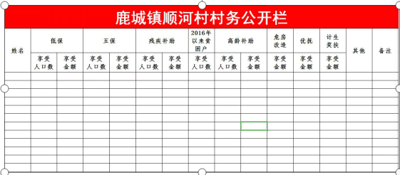 勇于公开，敢于面对，积极修正--阜南县鹿城镇顺河村的“一栏一牌一单”