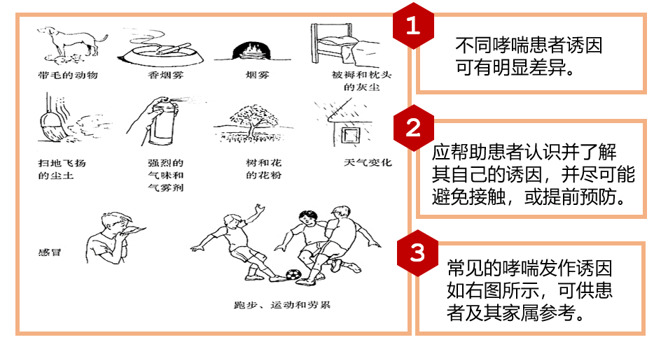 疫情之下，哮喘患者该如何自救？