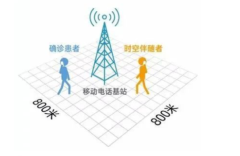 你的安康码变成红码、黄码了?转码指南请查收!