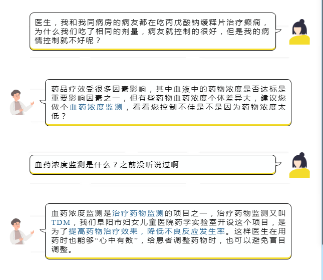 阜阳市妇女儿童医院开展治疗药物监测，助力临床精准用药