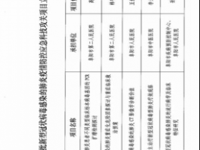 一个政协委员的中医情怀