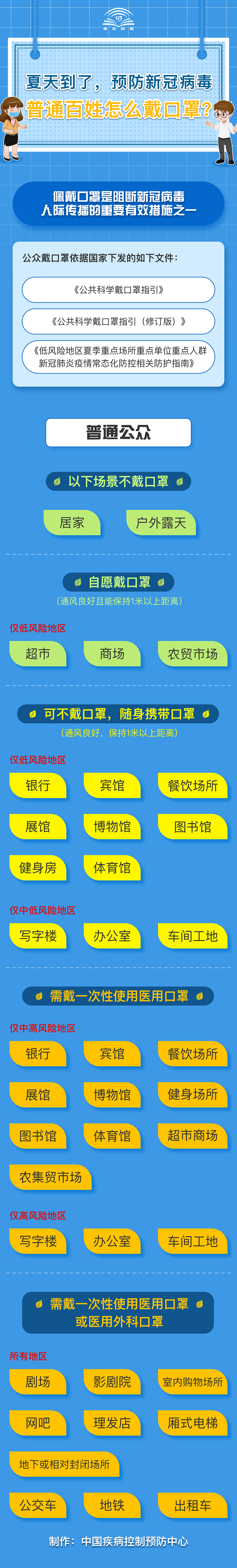 夏季预防新冠病毒，普通百姓怎么戴口罩？
