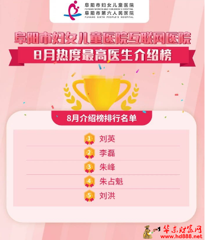 阜阳市妇女儿童医院8月份互联网医院TOP5人气医生榜单出炉！
