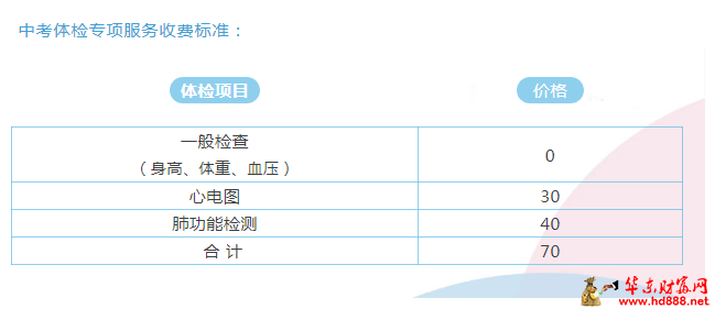 阜阳市妇女儿童医院健康管理中心2025年中考体检专项服务上线