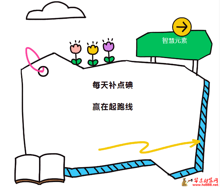 每天补点碘，赢在起跑线！