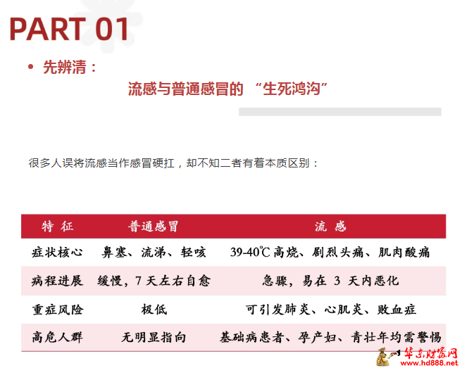 “五天离世”敲响警钟：流感不是重感冒，科学防护才是生命线