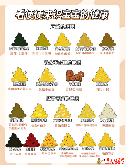 新生儿大便那些事：腹泻怎么判断？该怎么护理？